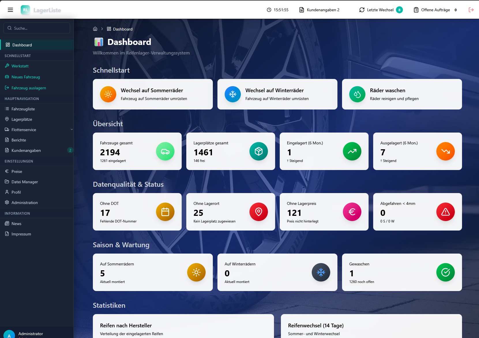 Reifenlager Dashboard mit KPI-Übersicht und Statistiken